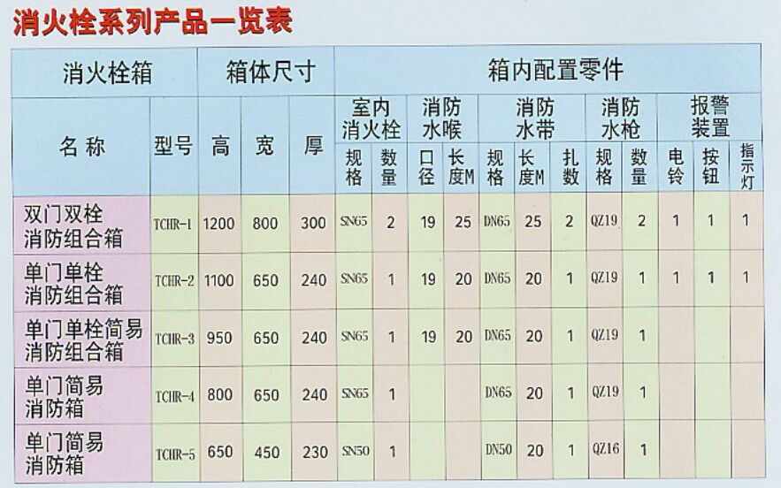 消防栓箱规格一览表.jpg