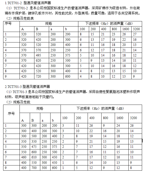消声器规格及功能.png