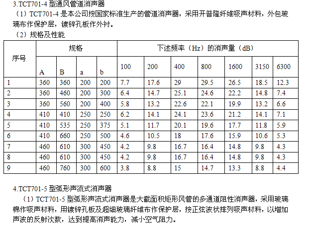 消声器规格及功能1.png