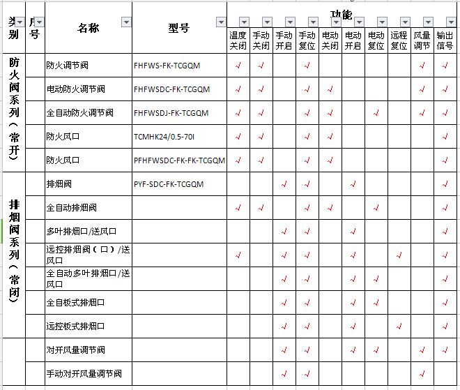 防火阀功能.jpg
